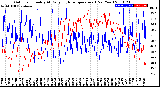 Milwaukee Weather Outdoor Humidity<br>At Daily High<br>Temperature<br>(Past Year)