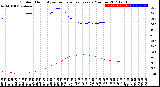 Milwaukee Weather Outdoor Humidity<br>vs Temperature<br>Every 5 Minutes