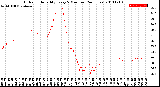 Milwaukee Weather Outdoor Humidity<br>Every 5 Minutes<br>(24 Hours)