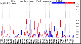 Milwaukee Weather Outdoor Rain<br>Daily Amount<br>(Past/Previous Year)