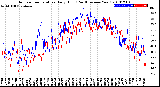 Milwaukee Weather Outdoor Temperature<br>Daily High<br>(Past/Previous Year)