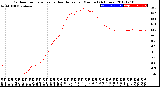 Milwaukee Weather Outdoor Temperature<br>vs Heat Index<br>per Minute<br>(24 Hours)