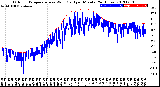 Milwaukee Weather Outdoor Temperature<br>vs Wind Chill<br>per Minute<br>(24 Hours)