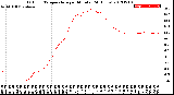 Milwaukee Weather Outdoor Temperature<br>per Minute<br>(24 Hours)