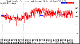 Milwaukee Weather Wind Direction<br>Normalized and Average<br>(24 Hours) (New)