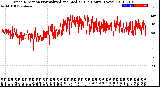 Milwaukee Weather Wind Direction<br>Normalized and Median<br>(24 Hours) (New)