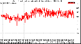 Milwaukee Weather Wind Direction<br>Normalized<br>(24 Hours) (New)