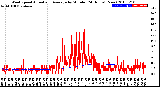 Milwaukee Weather Wind Speed<br>Actual and Average<br>by Minute<br>(24 Hours) (New)