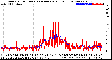 Milwaukee Weather Wind Speed<br>Actual and 10 Minute<br>Average<br>(24 Hours) (New)