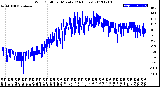 Milwaukee Weather Wind Chill<br>per Minute<br>(24 Hours)