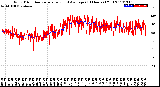 Milwaukee Weather Wind Direction<br>Normalized and Average<br>(24 Hours) (Old)