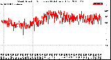 Milwaukee Weather Wind Direction<br>Normalized<br>(24 Hours) (Old)