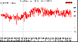 Milwaukee Weather Wind Direction<br>(24 Hours)