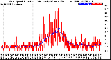 Milwaukee Weather Wind Speed<br>Actual and Median<br>by Minute<br>(24 Hours) (Old)