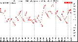 Milwaukee Weather Wind Speed<br>10 Minute Average<br>(4 Hours)