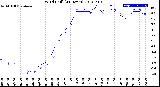 Milwaukee Weather Wind Chill<br>(24 Hours)