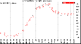 Milwaukee Weather Heat Index<br>(24 Hours)