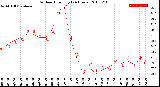 Milwaukee Weather Outdoor Humidity<br>(24 Hours)