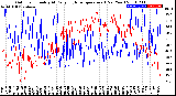 Milwaukee Weather Outdoor Humidity<br>At Daily High<br>Temperature<br>(Past Year)