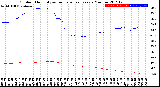 Milwaukee Weather Outdoor Humidity<br>vs Temperature<br>Every 5 Minutes