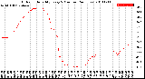 Milwaukee Weather Outdoor Humidity<br>Every 5 Minutes<br>(24 Hours)