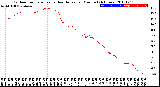 Milwaukee Weather Outdoor Temperature<br>vs Heat Index<br>per Minute<br>(24 Hours)