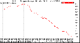 Milwaukee Weather Outdoor Temperature<br>per Minute<br>(24 Hours)