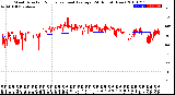 Milwaukee Weather Wind Direction<br>Normalized and Average<br>(24 Hours) (New)