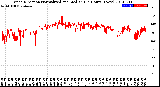 Milwaukee Weather Wind Direction<br>Normalized and Median<br>(24 Hours) (New)