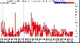 Milwaukee Weather Wind Speed<br>Actual and Hourly<br>Average<br>(24 Hours) (New)