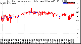 Milwaukee Weather Wind Direction<br>Normalized and Average<br>(24 Hours) (Old)