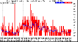 Milwaukee Weather Wind Speed<br>Actual and Median<br>by Minute<br>(24 Hours) (Old)