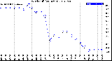 Milwaukee Weather Wind Chill<br>(24 Hours)