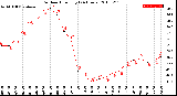 Milwaukee Weather Outdoor Humidity<br>(24 Hours)