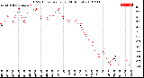 Milwaukee Weather THSW Index<br>per Hour<br>(24 Hours)