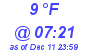 Milwaukee Weather Dewpoint High High Today