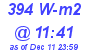 Milwaukee Weather Solar Radiation High Today