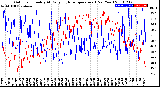 Milwaukee Weather Outdoor Humidity<br>At Daily High<br>Temperature<br>(Past Year)