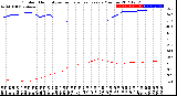 Milwaukee Weather Outdoor Humidity<br>vs Temperature<br>Every 5 Minutes