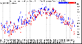 Milwaukee Weather Outdoor Temperature<br>Daily High<br>(Past/Previous Year)
