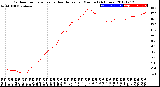 Milwaukee Weather Outdoor Temperature<br>vs Heat Index<br>per Minute<br>(24 Hours)