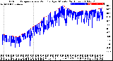 Milwaukee Weather Outdoor Temperature<br>vs Wind Chill<br>per Minute<br>(24 Hours)