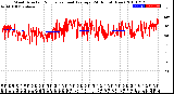 Milwaukee Weather Wind Direction<br>Normalized and Average<br>(24 Hours) (New)
