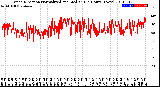 Milwaukee Weather Wind Direction<br>Normalized and Median<br>(24 Hours) (New)