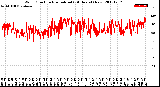 Milwaukee Weather Wind Direction<br>Normalized<br>(24 Hours) (New)