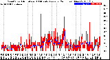 Milwaukee Weather Wind Speed<br>Actual and 10 Minute<br>Average<br>(24 Hours) (New)