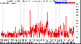 Milwaukee Weather Wind Speed<br>Actual and Hourly<br>Average<br>(24 Hours) (New)