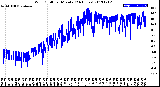 Milwaukee Weather Wind Chill<br>per Minute<br>(24 Hours)