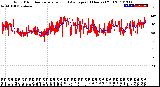 Milwaukee Weather Wind Direction<br>Normalized and Average<br>(24 Hours) (Old)
