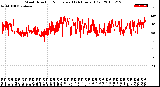 Milwaukee Weather Wind Direction<br>Normalized<br>(24 Hours) (Old)